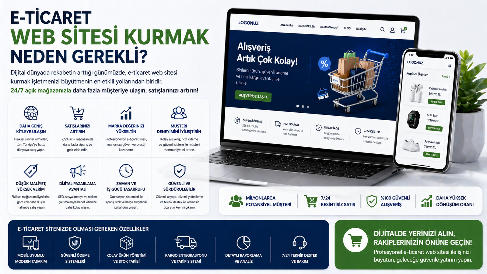 Bursa e-ticaret sitesi kurulumu ve online mağaza tasarımı